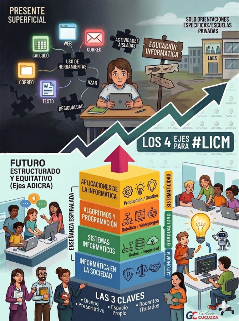 4ejes licm v2.5