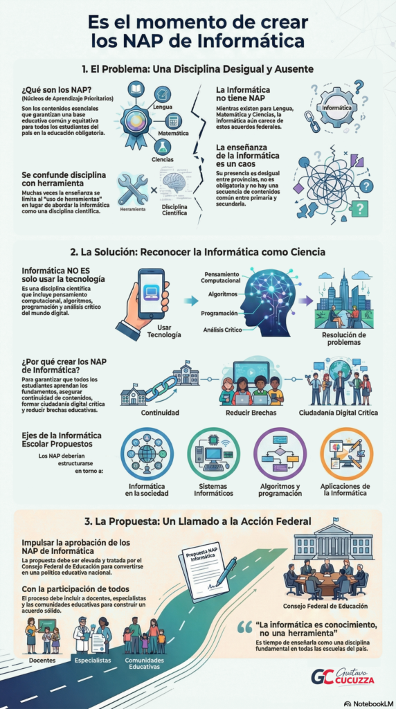 licm infografía