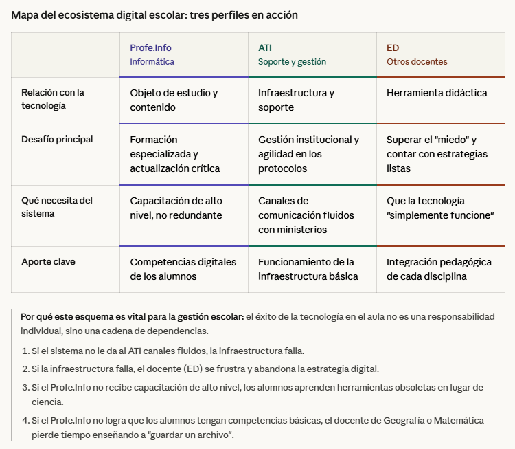 mapa eco dig mapa eco dig